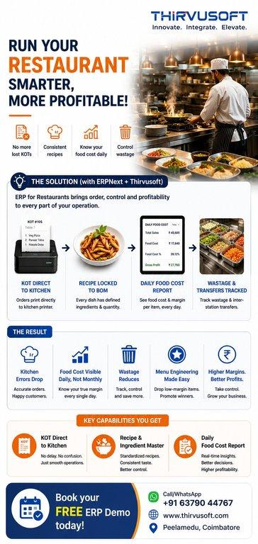 ERP for Restaurants — KOT, Recipes & Food Cost Management - Cover Image